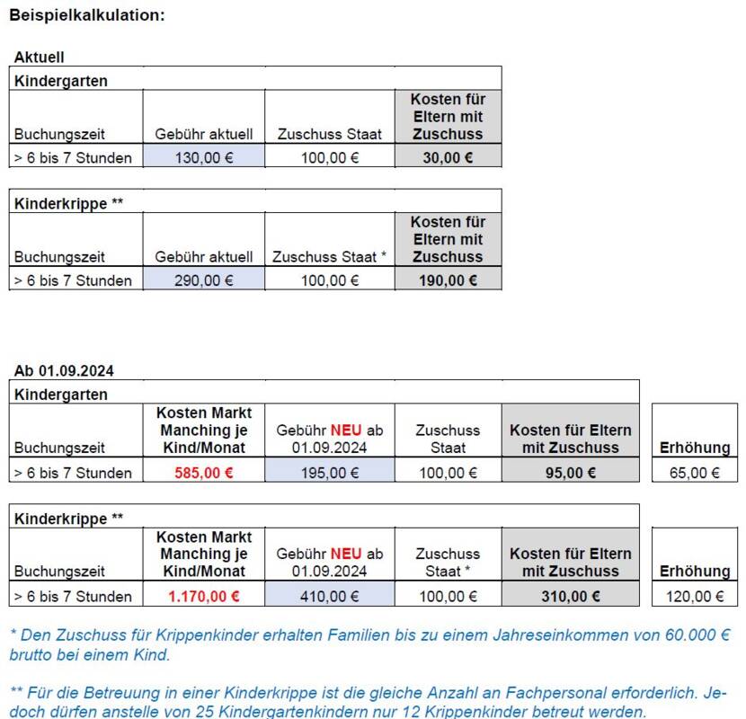 Beispielkalkulation Kita Gebühren 2024