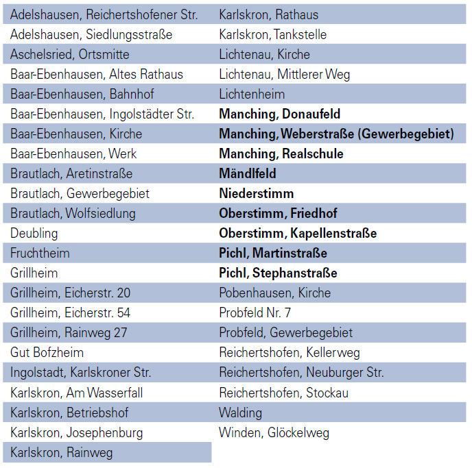 FlexiBus Haltestellen